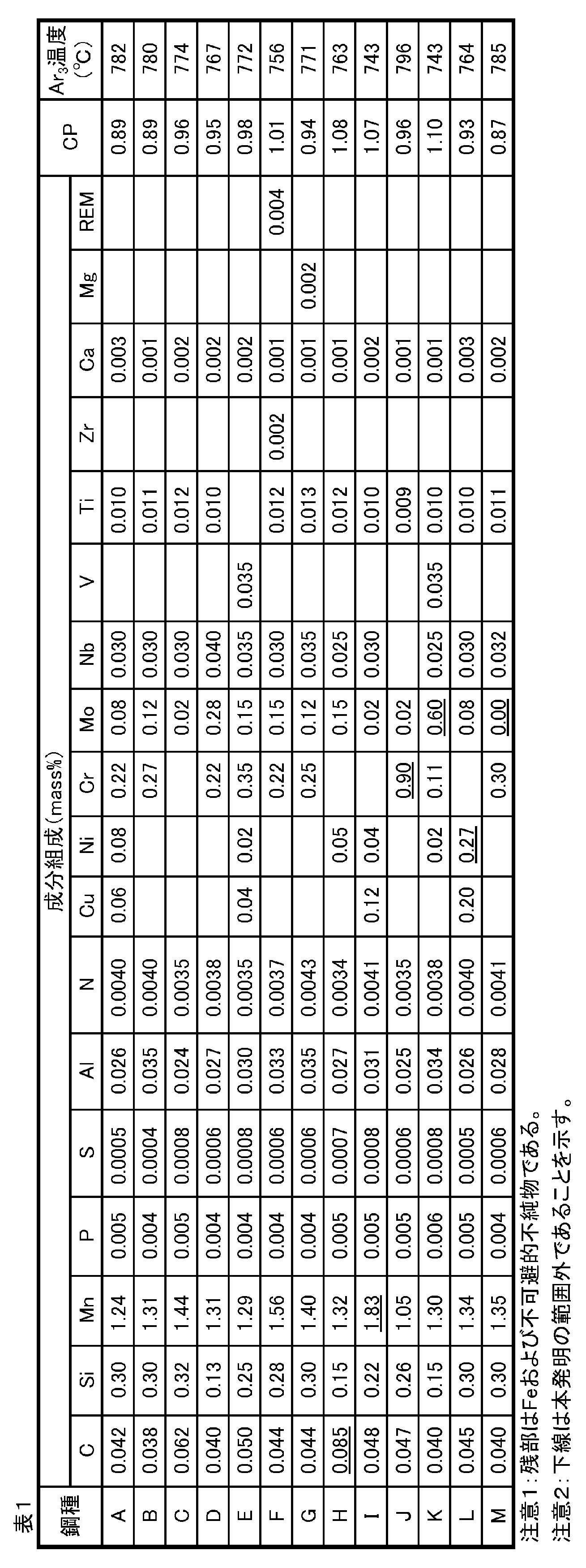 Figure JPOXMLDOC01-appb-T000001