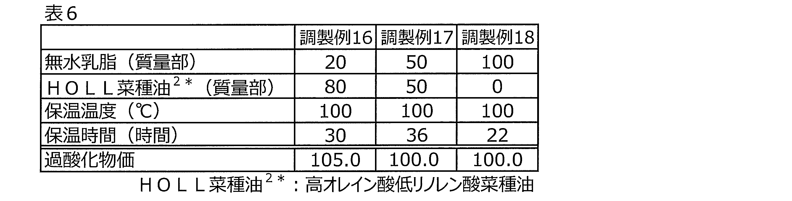 Figure JPOXMLDOC01-appb-T000006