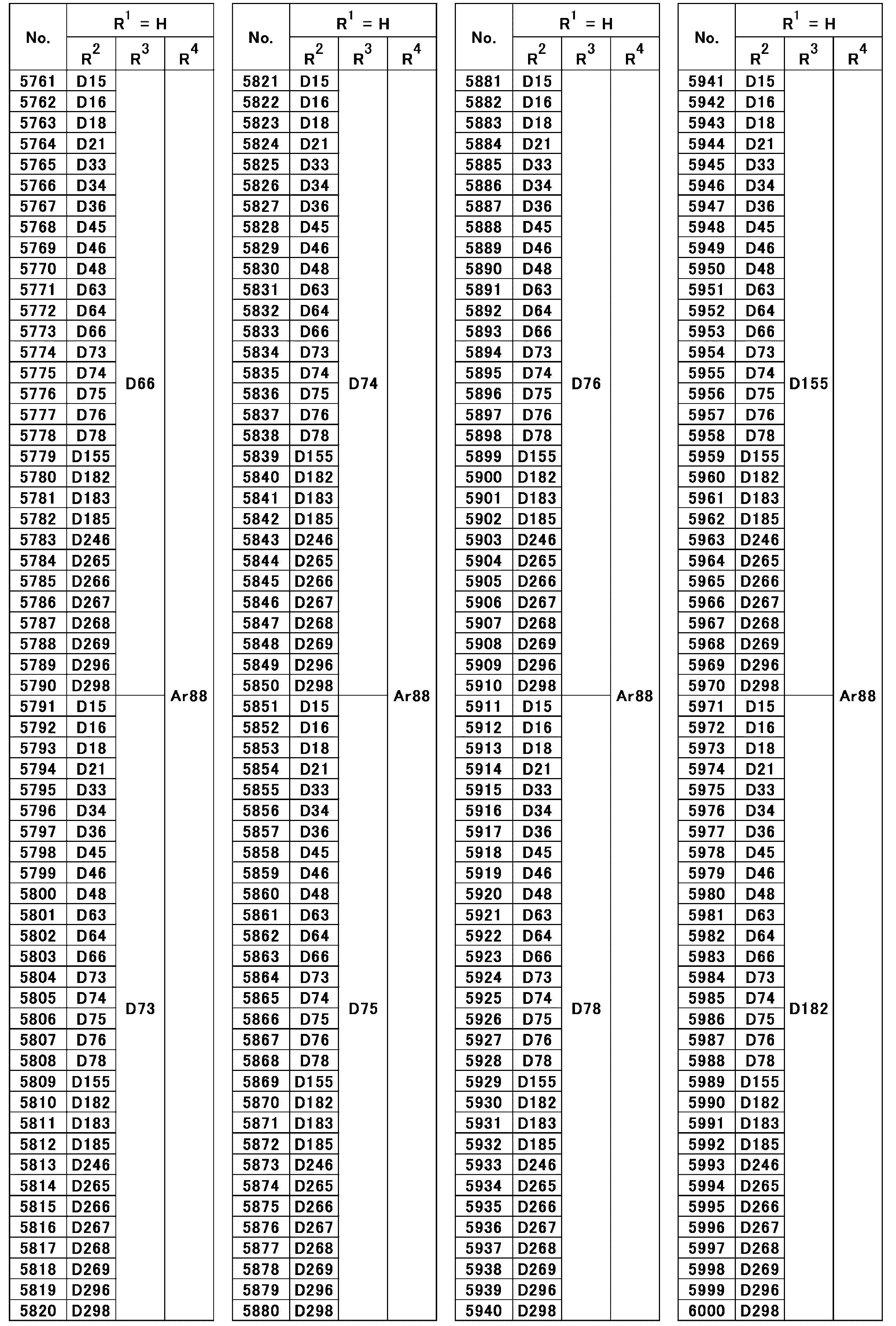 Figure JPOXMLDOC01-appb-T000064
