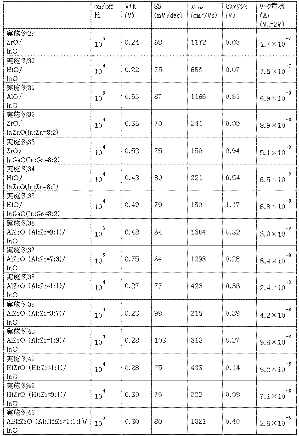 Figure JPOXMLDOC01-appb-I000004