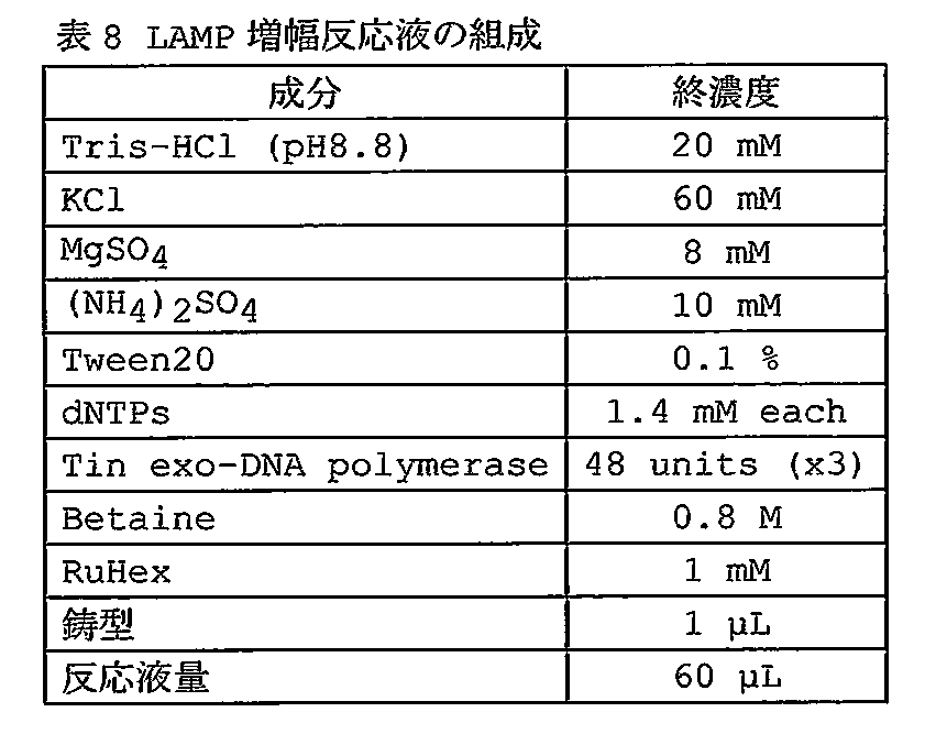 Figure JPOXMLDOC01-appb-T000008
