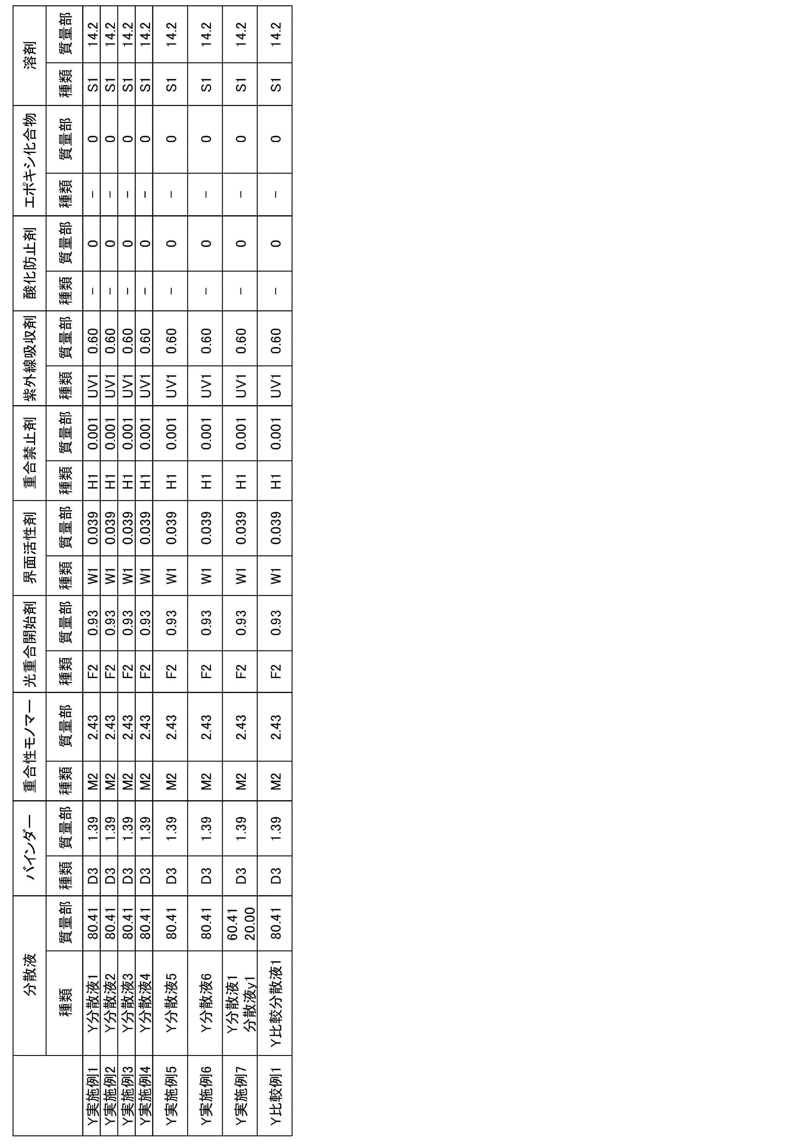 Figure JPOXMLDOC01-appb-T000070