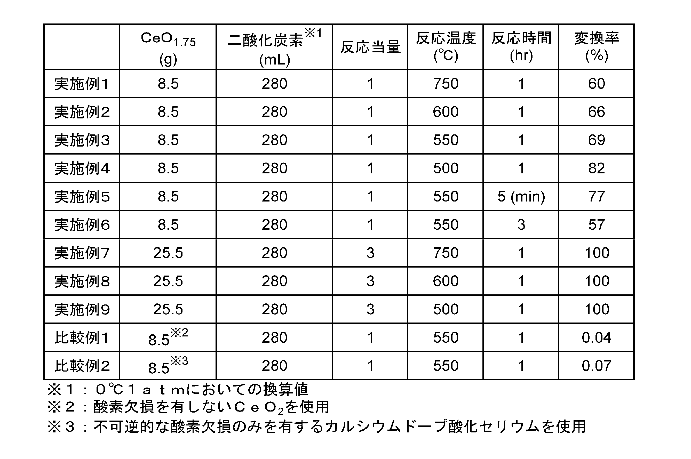 Figure JPOXMLDOC01-appb-T000001
