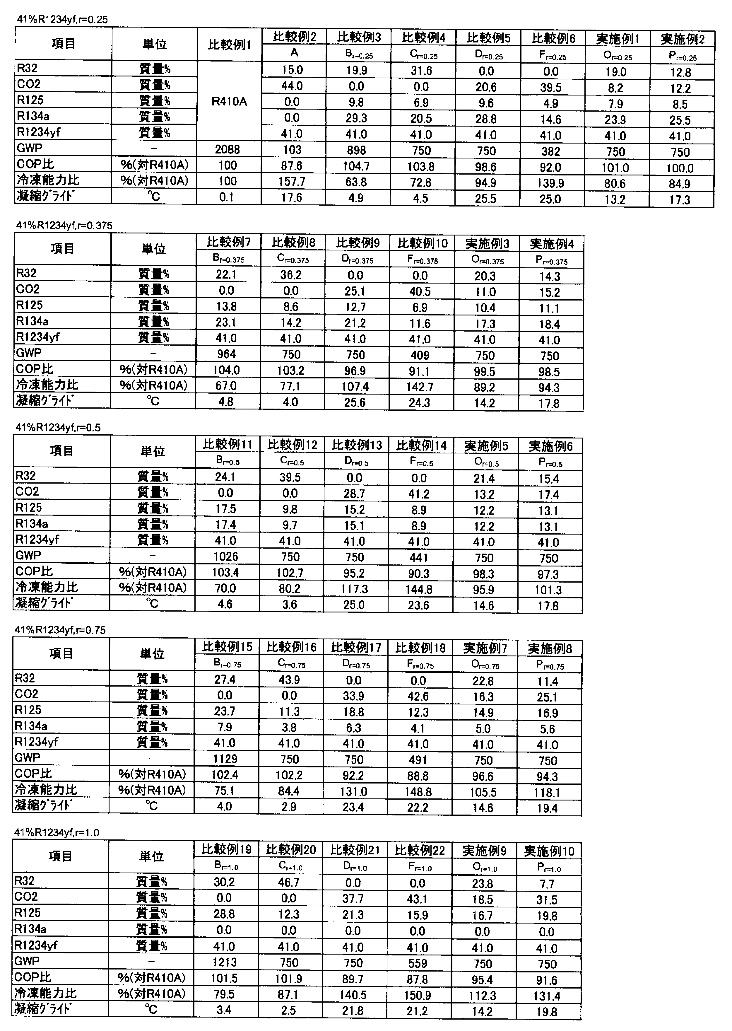 Figure JPOXMLDOC01-appb-T000118