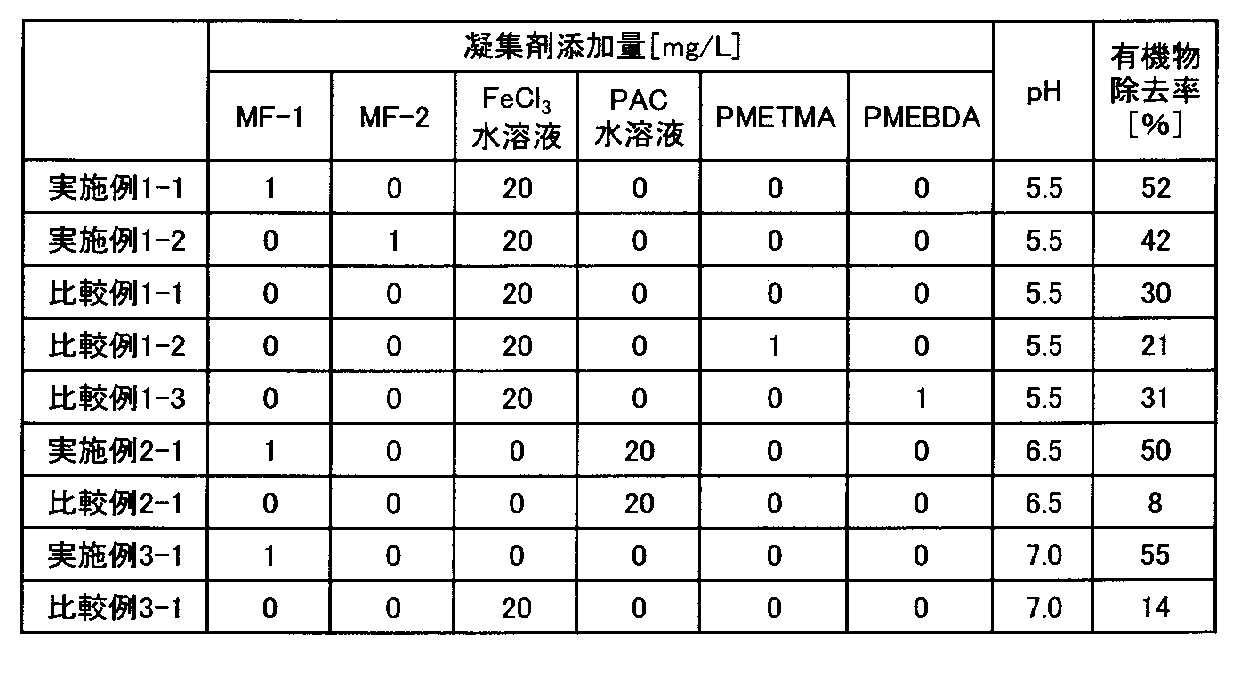 Figure JPOXMLDOC01-appb-T000001