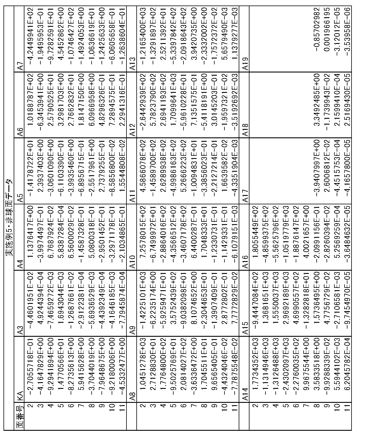 Figure JPOXMLDOC01-appb-T000010
