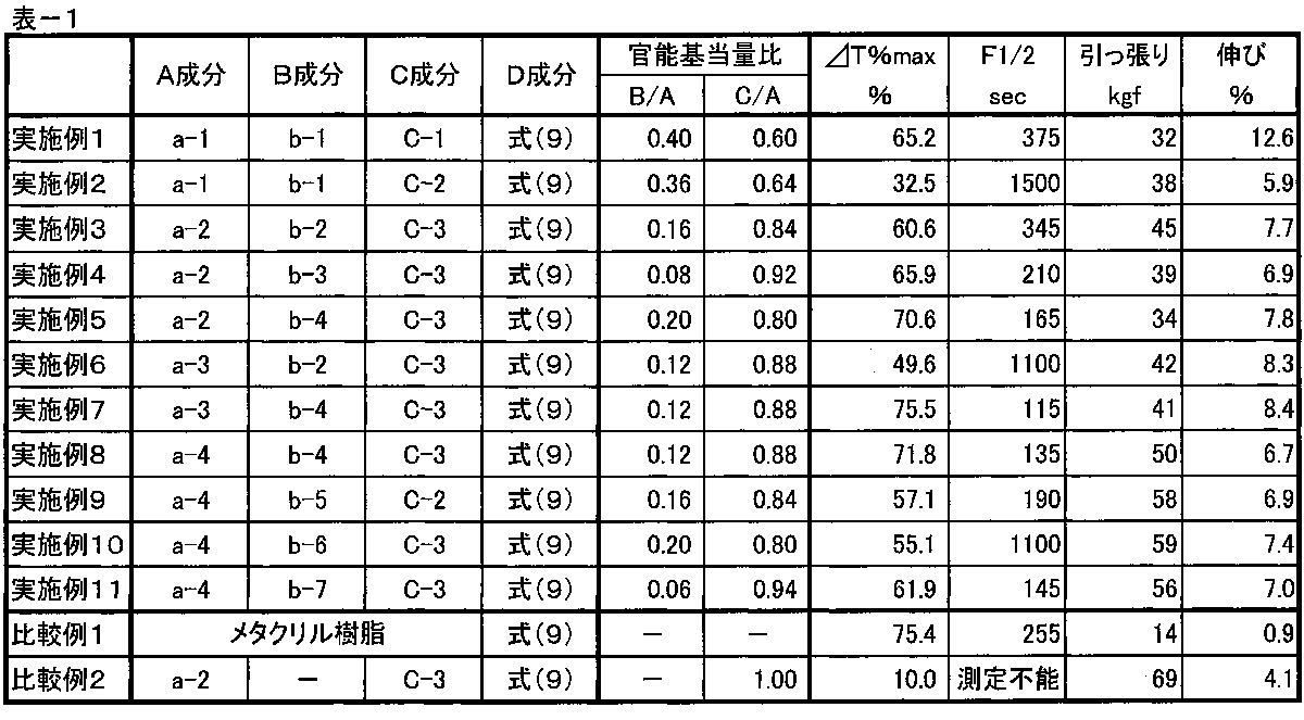 Figure JPOXMLDOC01-appb-T000033