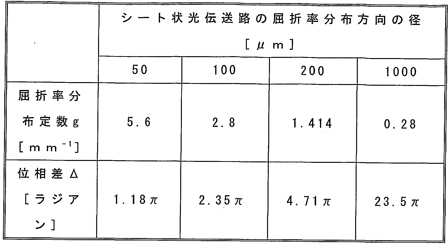 Figure imgf000160_0001