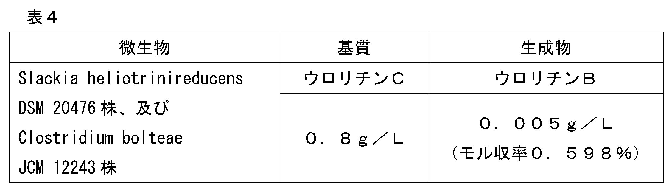 Figure JPOXMLDOC01-appb-T000010