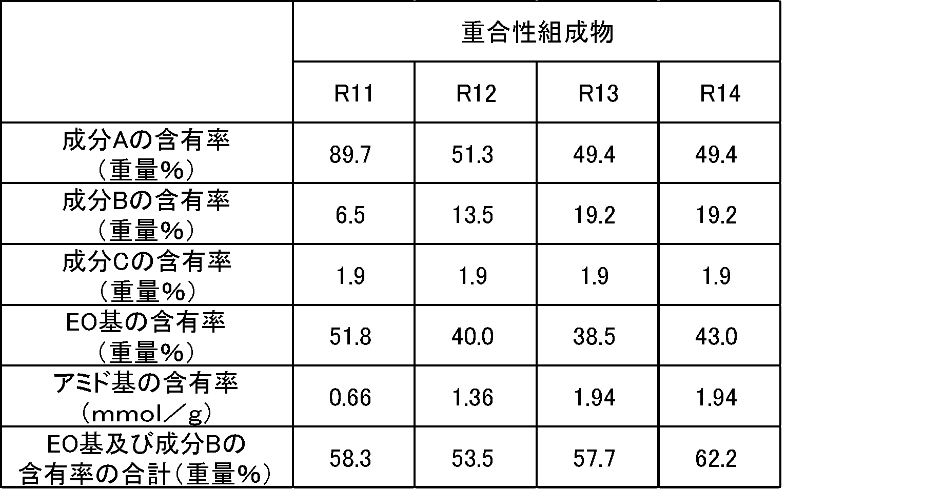 Figure JPOXMLDOC01-appb-T000011