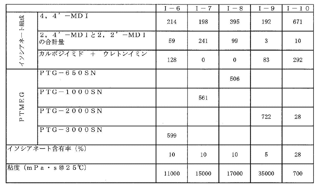 Figure JPOXMLDOC01-appb-T000002
