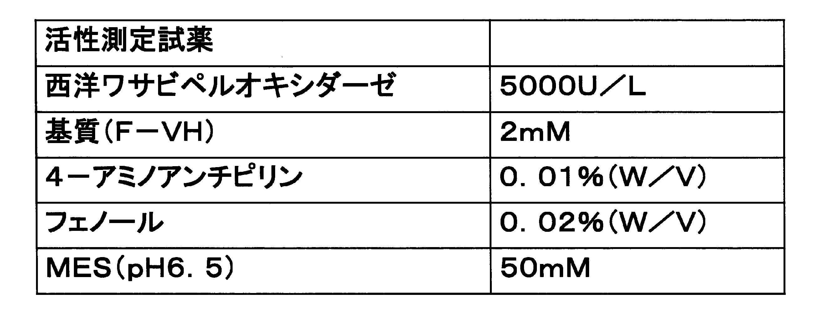 Figure JPOXMLDOC01-appb-T000001