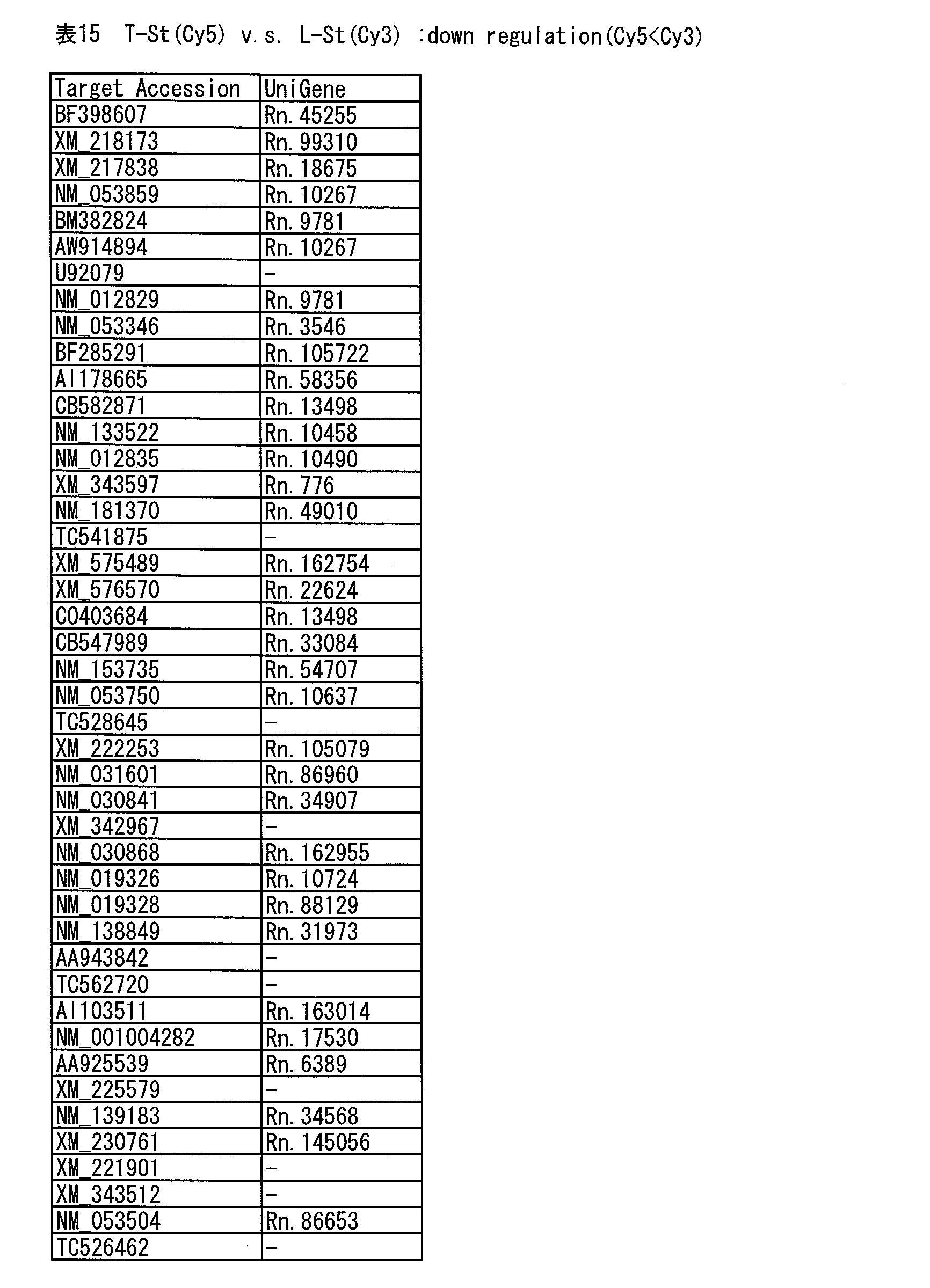 Figure JPOXMLDOC01-appb-T000015