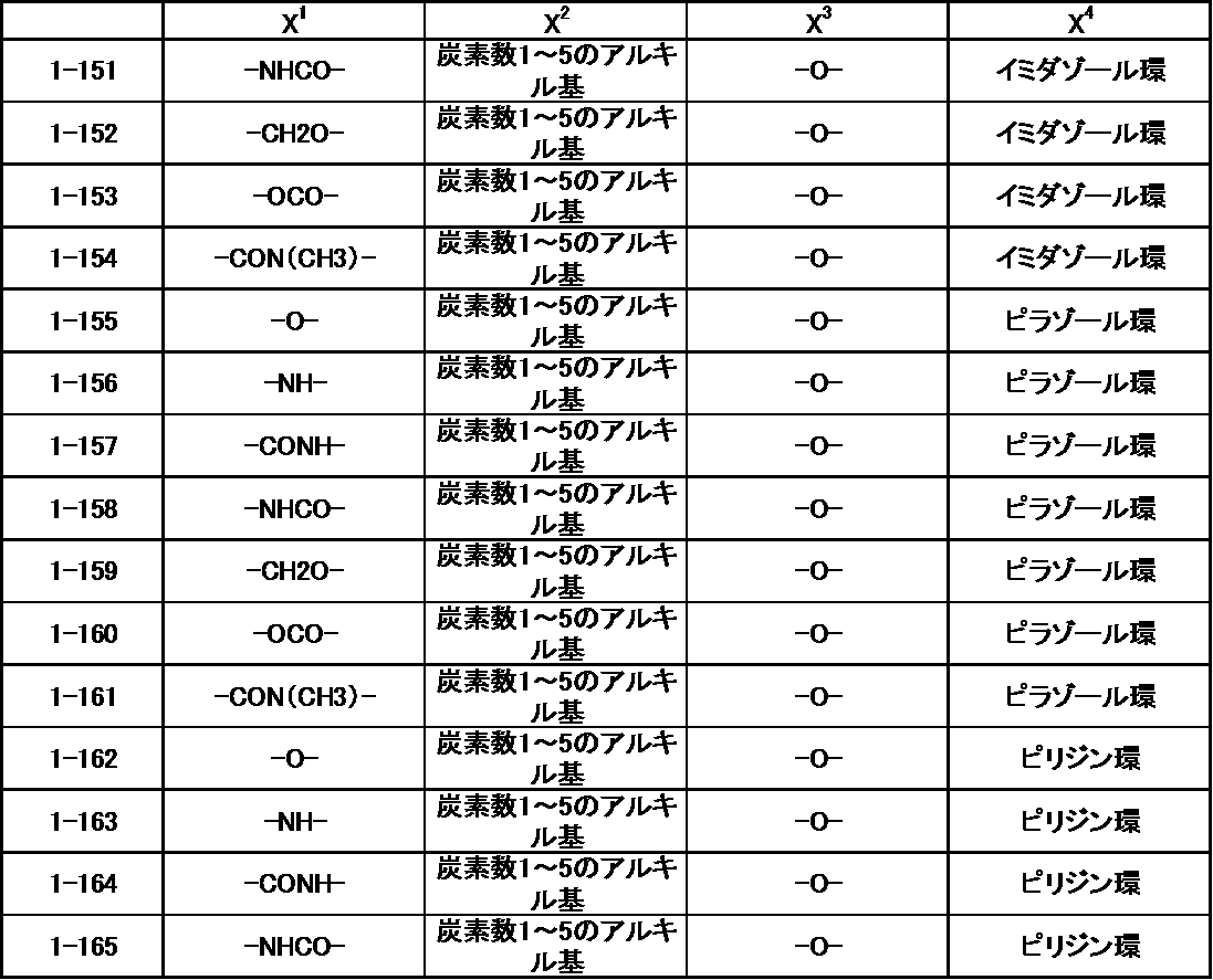 Figure JPOXMLDOC01-appb-T000048