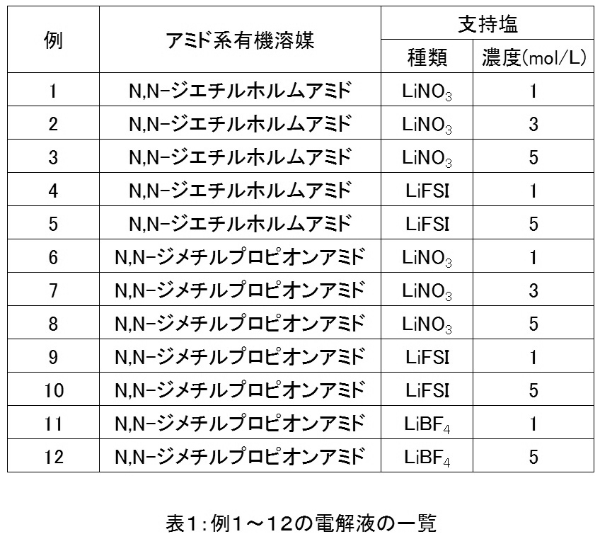 Figure JPOXMLDOC01-appb-T000004