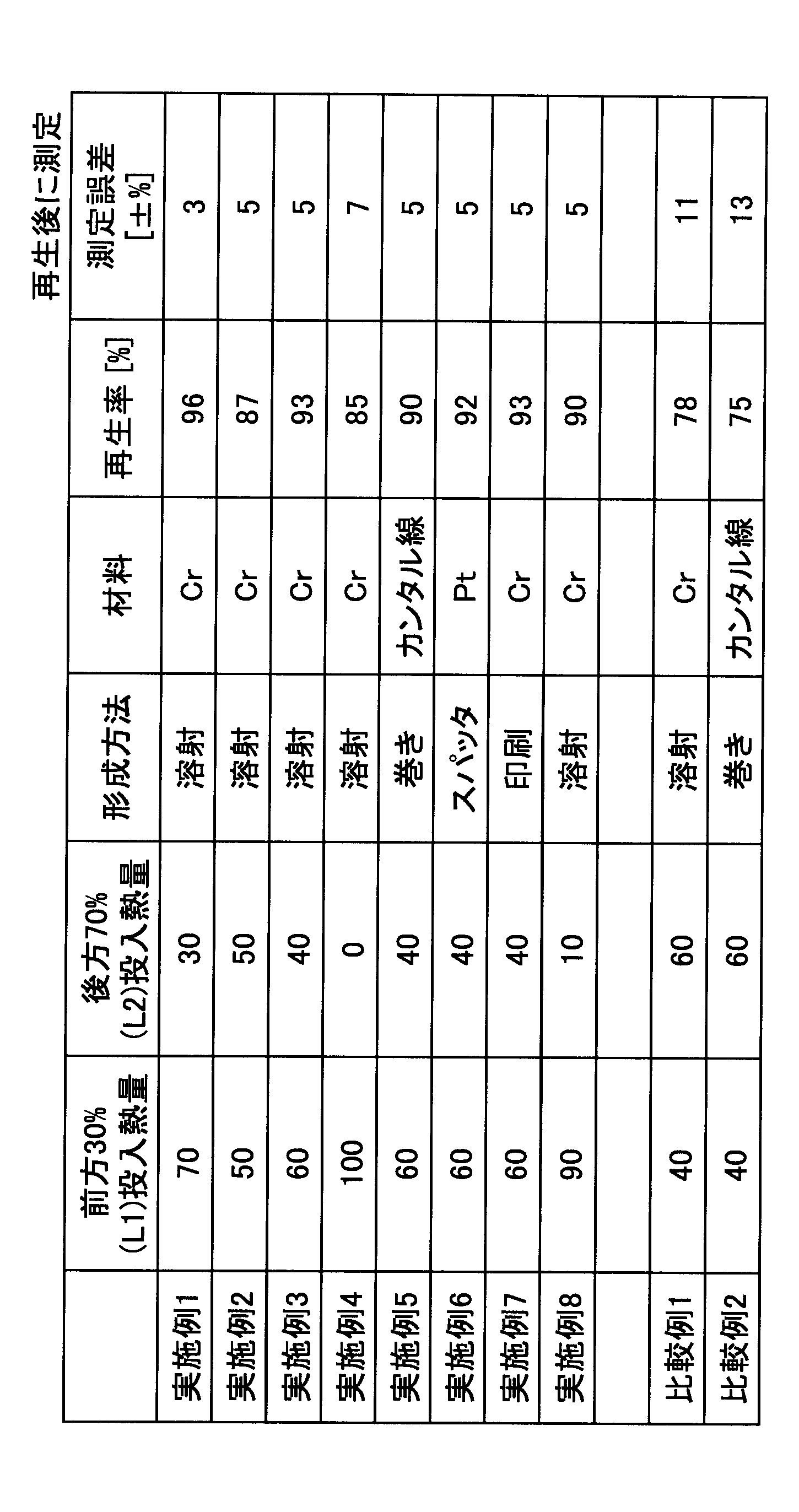 Figure JPOXMLDOC01-appb-T000003