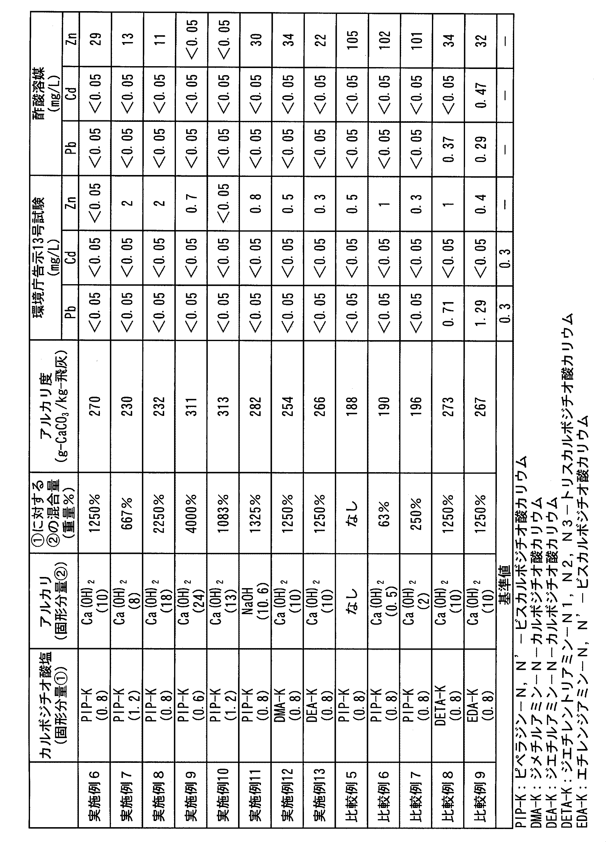 Figure JPOXMLDOC01-appb-T000002