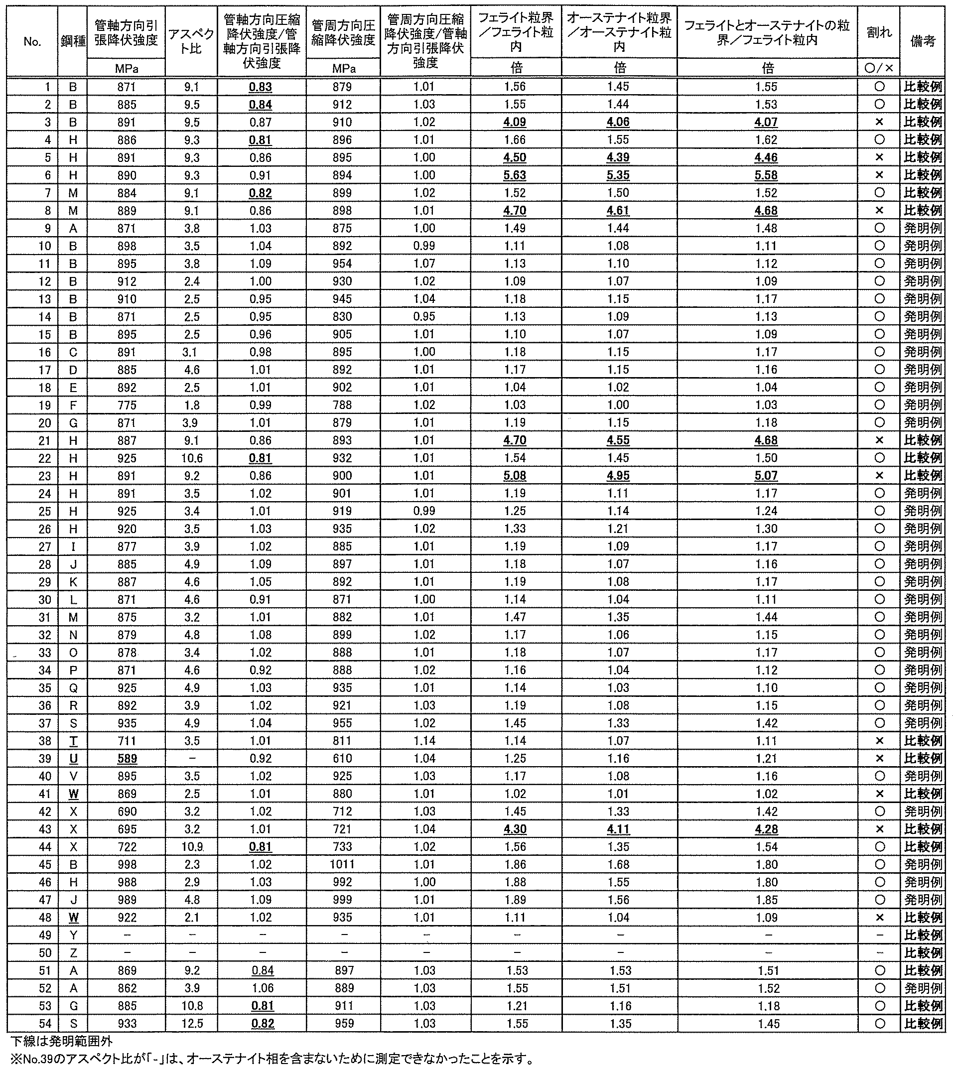 Figure JPOXMLDOC01-appb-T000003