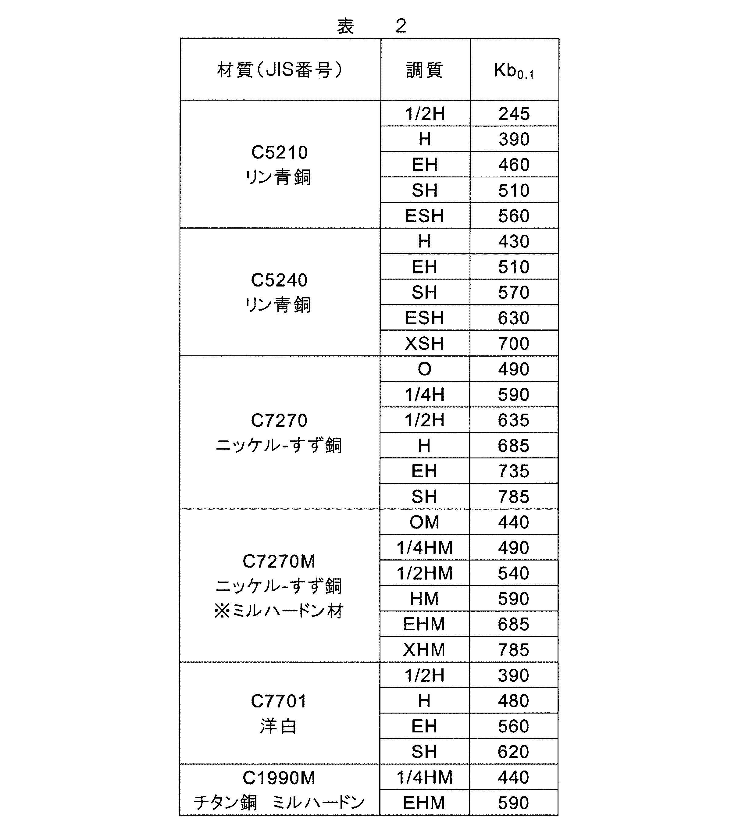 Figure JPOXMLDOC01-appb-T000002