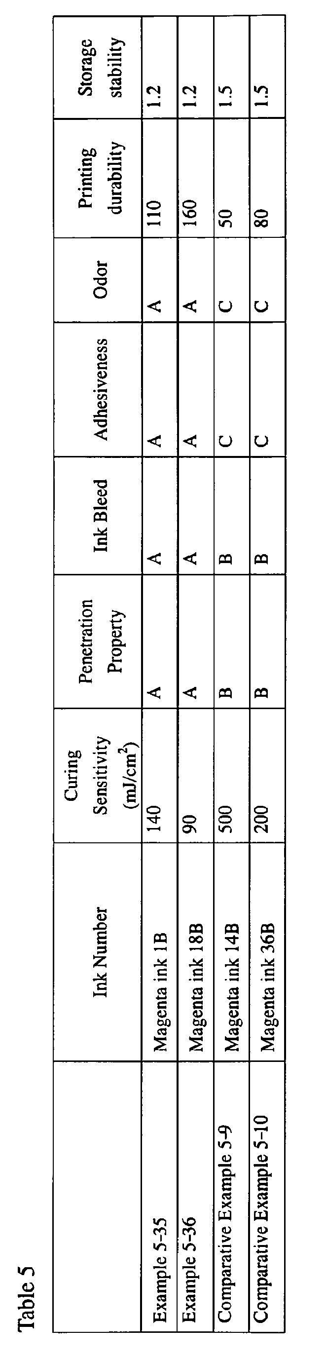 Figure imgb0119