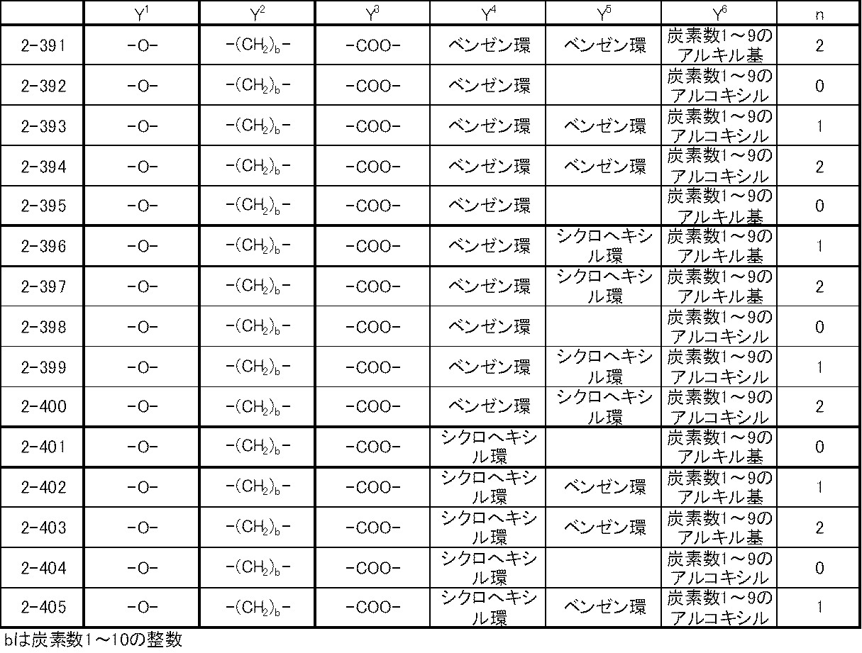 Figure JPOXMLDOC01-appb-T000051