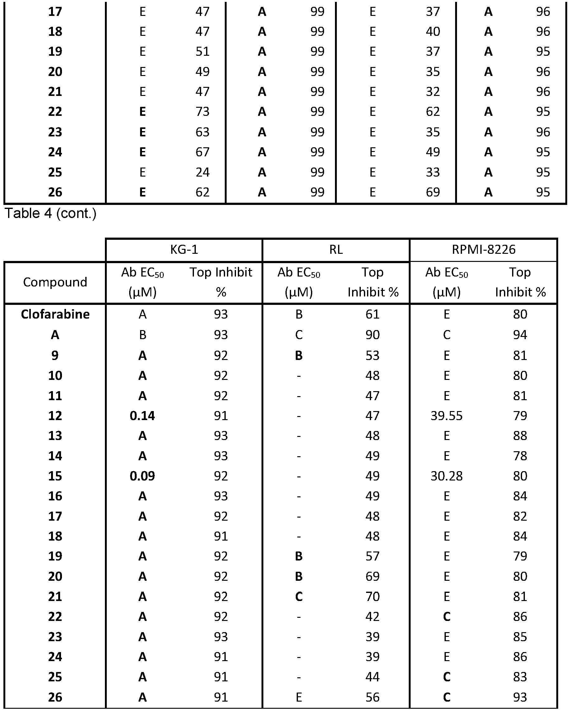 Figure imgb0099