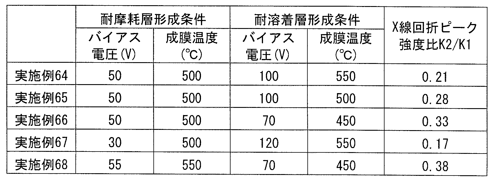 Figure JPOXMLDOC01-appb-T000017