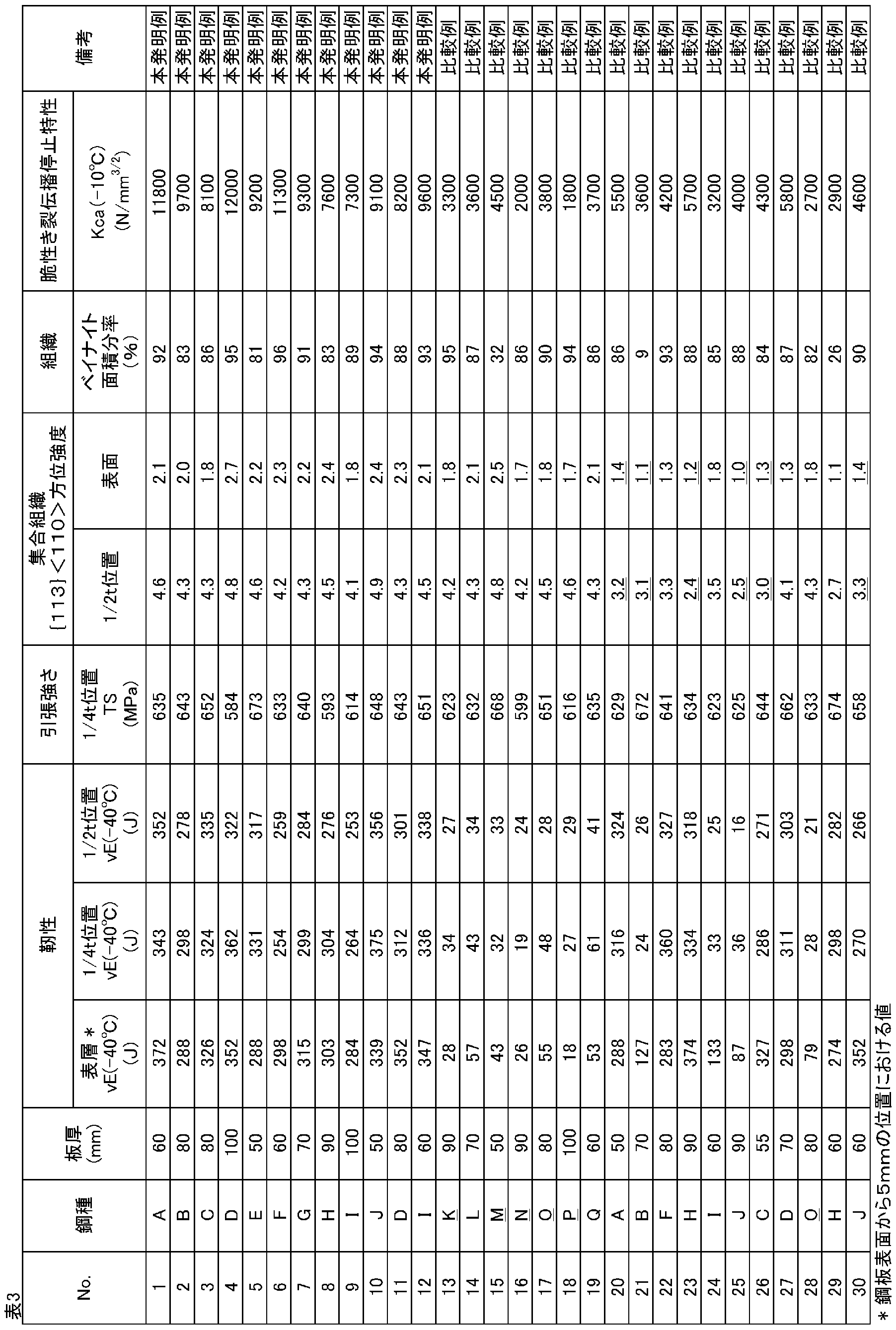 Figure JPOXMLDOC01-appb-T000003