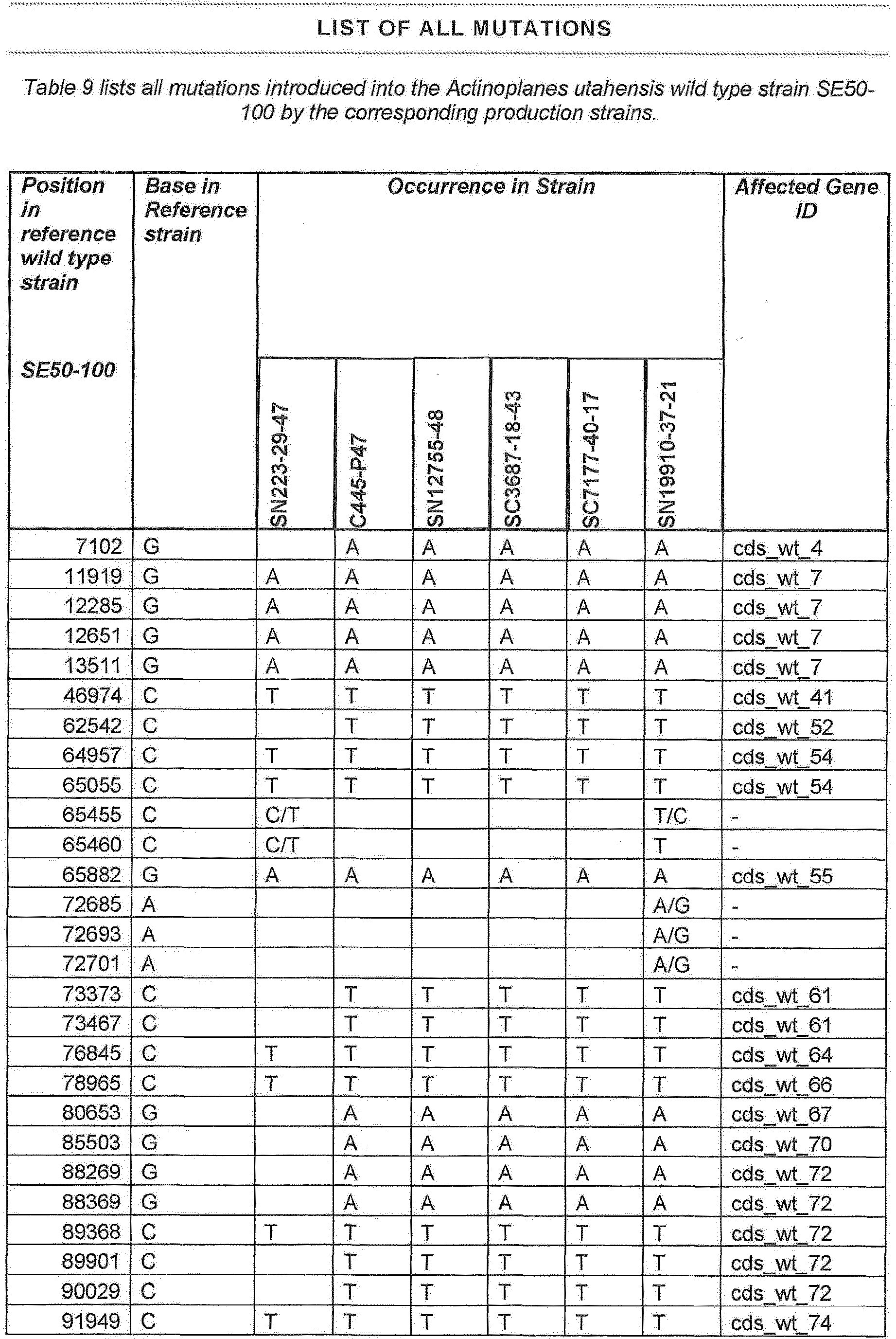 Figure imgb0003