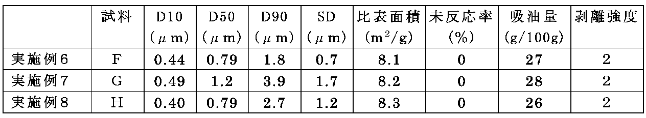 Figure JPOXMLDOC01-appb-T000004
