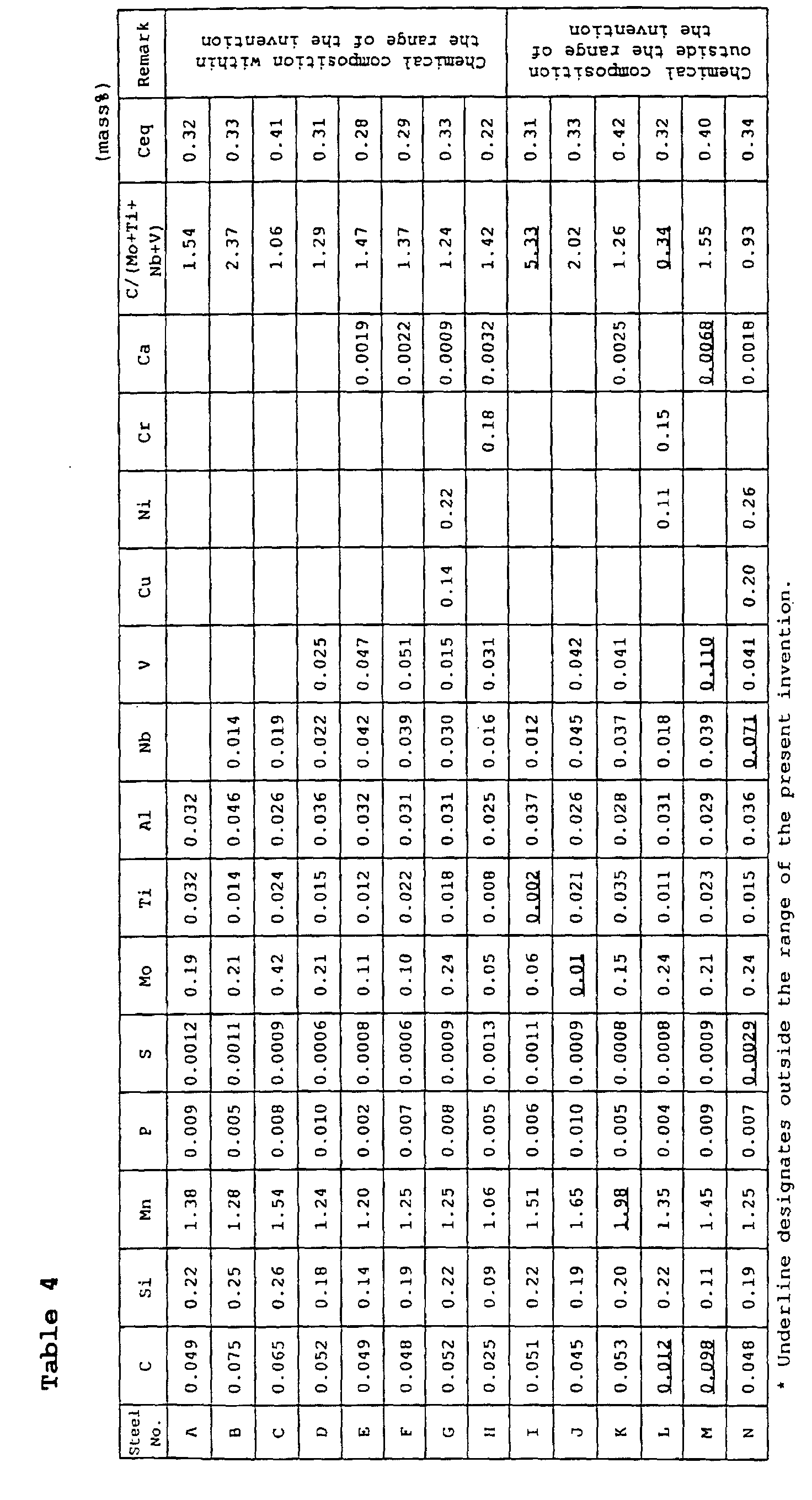 Figure 00460001