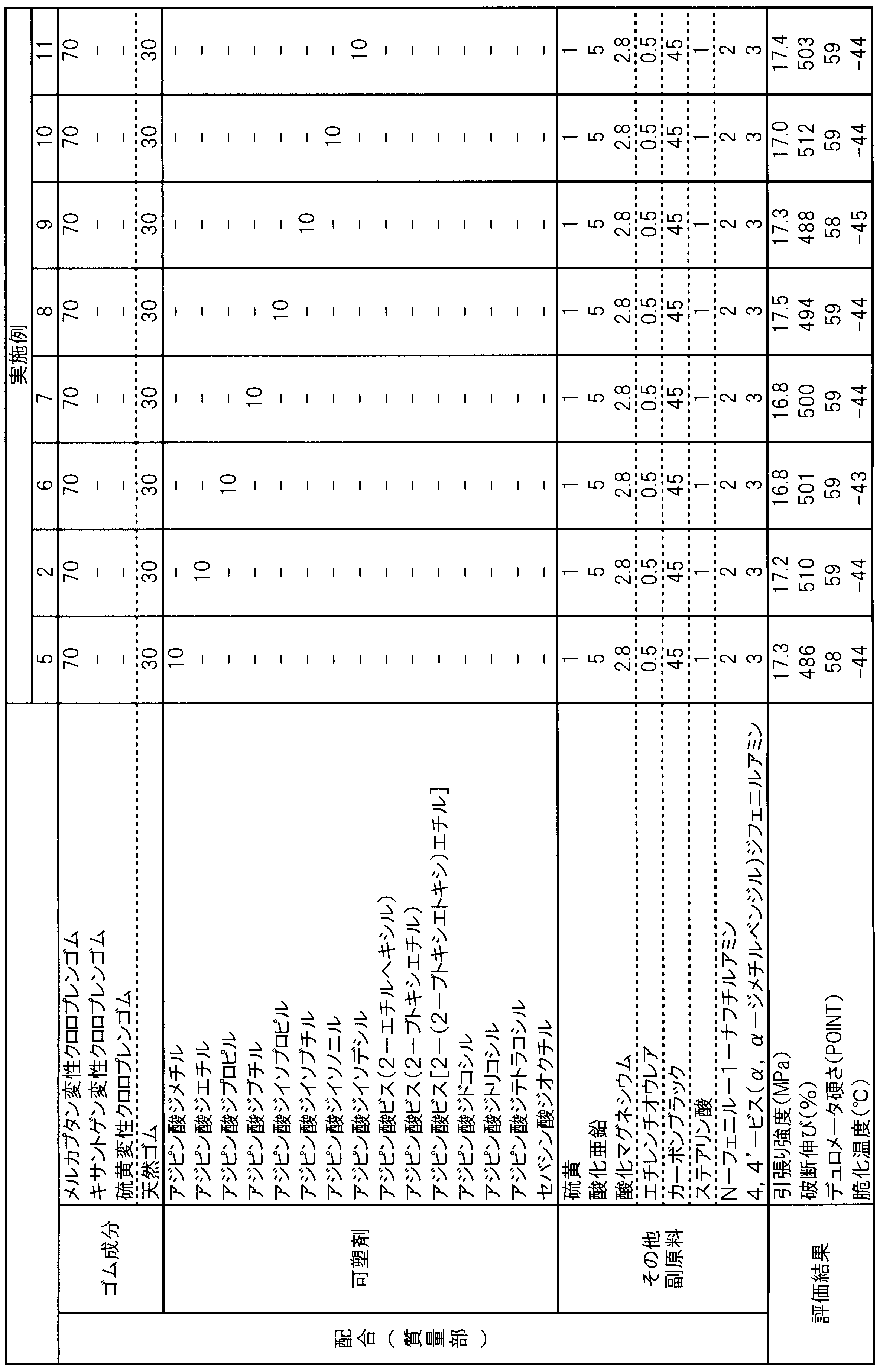 Figure JPOXMLDOC01-appb-T000008