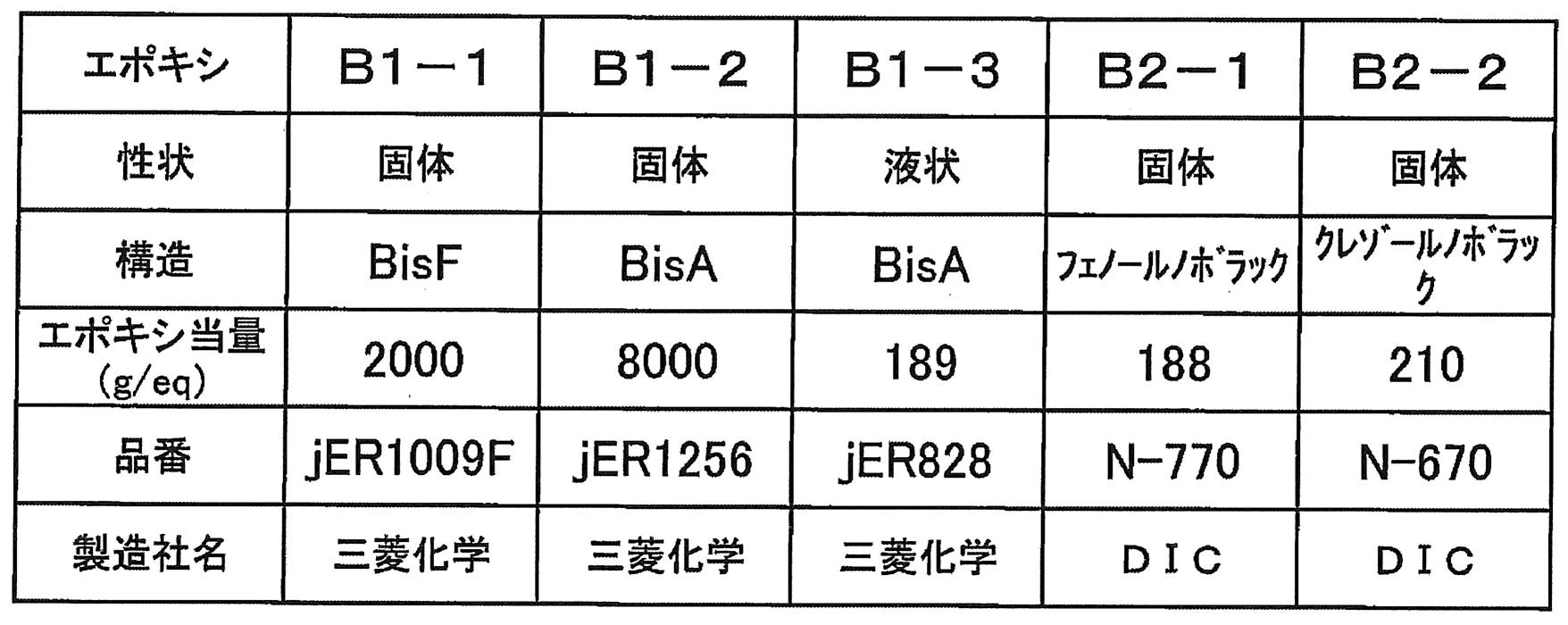 Figure JPOXMLDOC01-appb-T000011