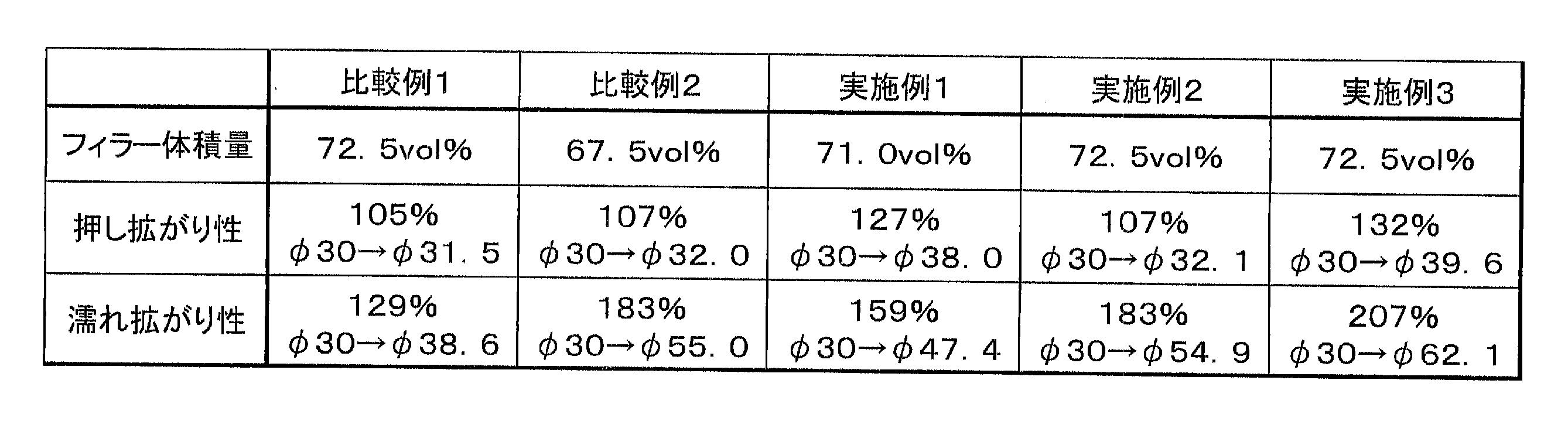 Figure JPOXMLDOC01-appb-T000004