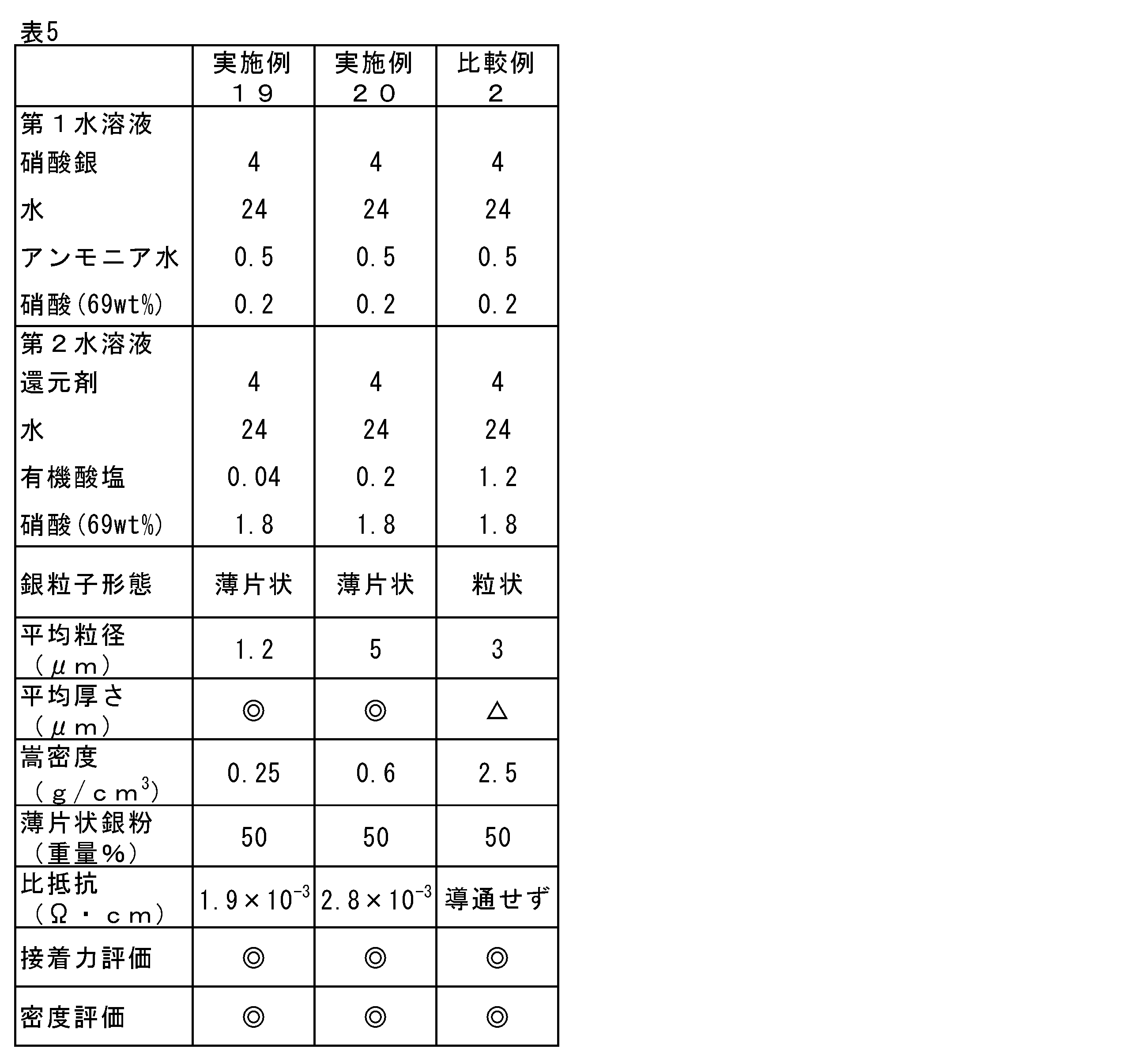 Figure JPOXMLDOC01-appb-T000005