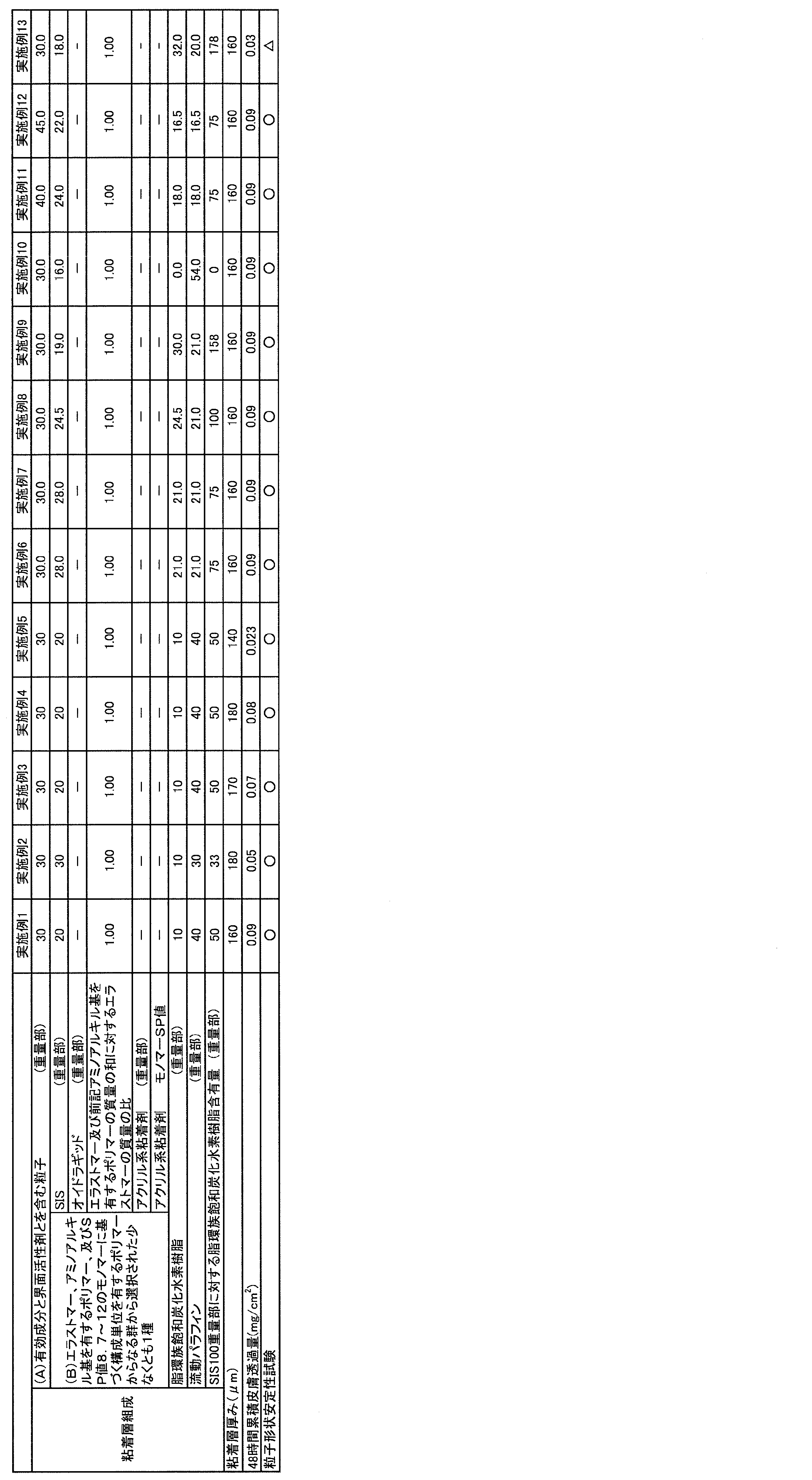 Figure JPOXMLDOC01-appb-T000007