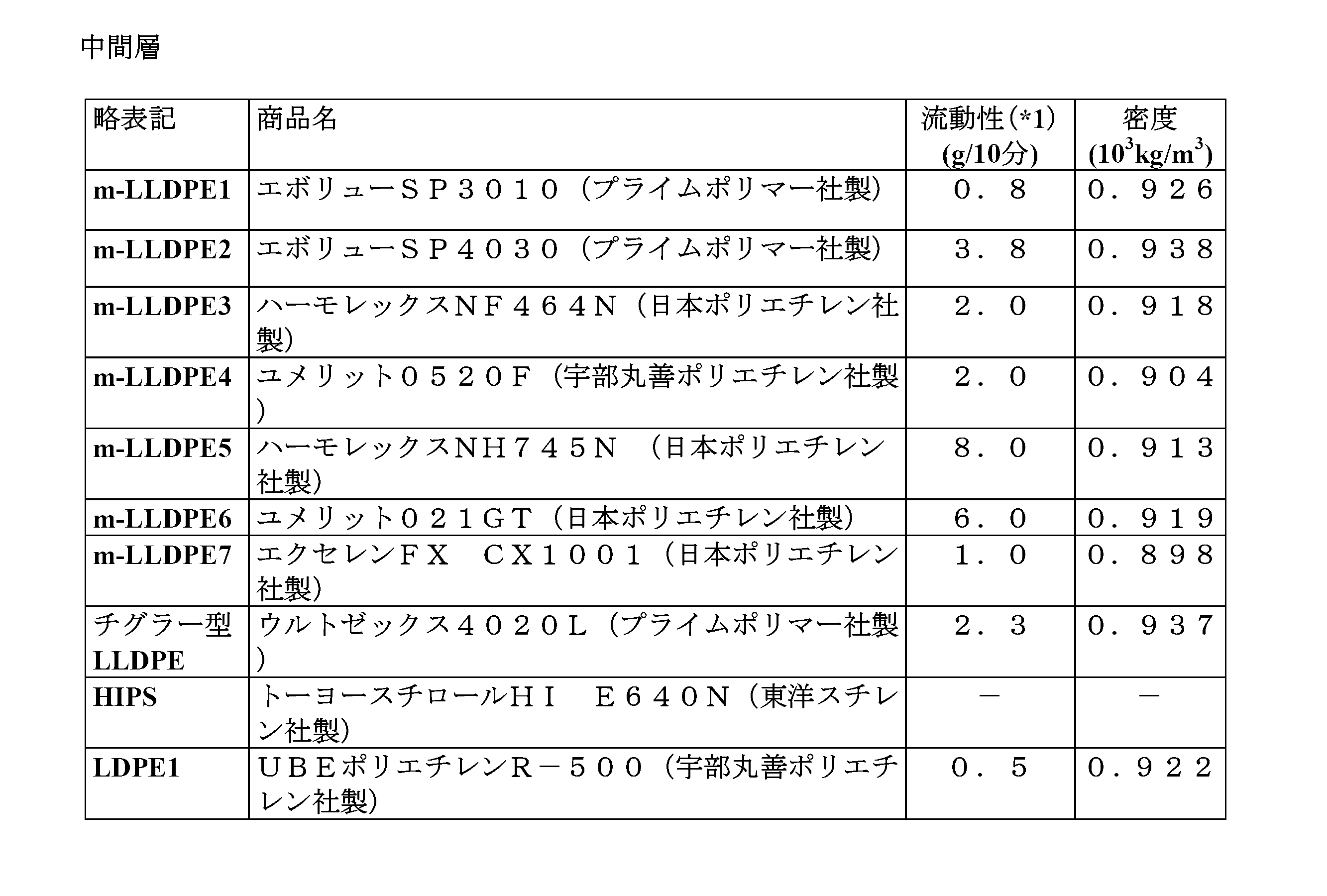 Figure JPOXMLDOC01-appb-T000004