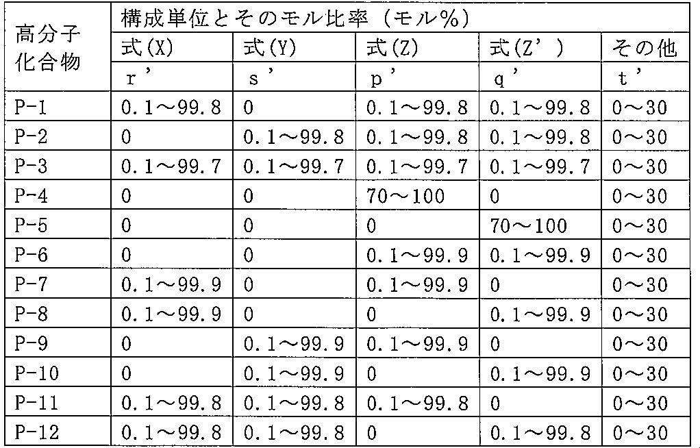 Figure JPOXMLDOC01-appb-T000059