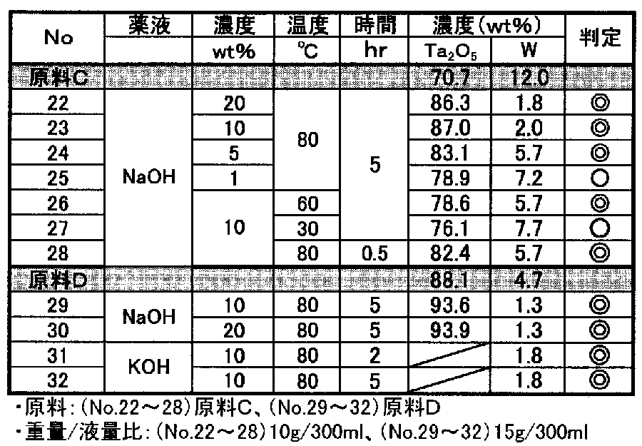 Figure JPOXMLDOC01-appb-T000006