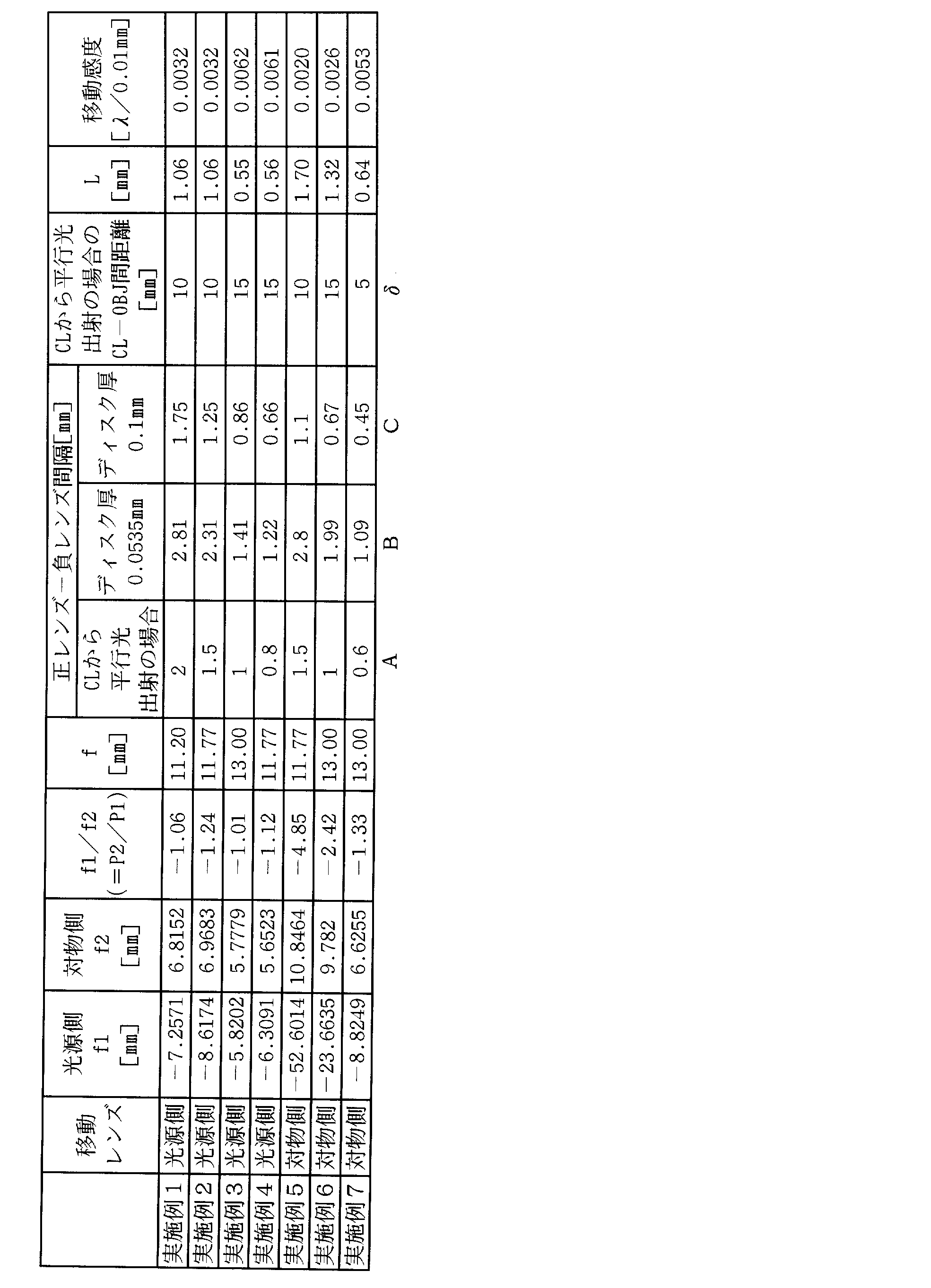 Figure JPOXMLDOC01-appb-T000009