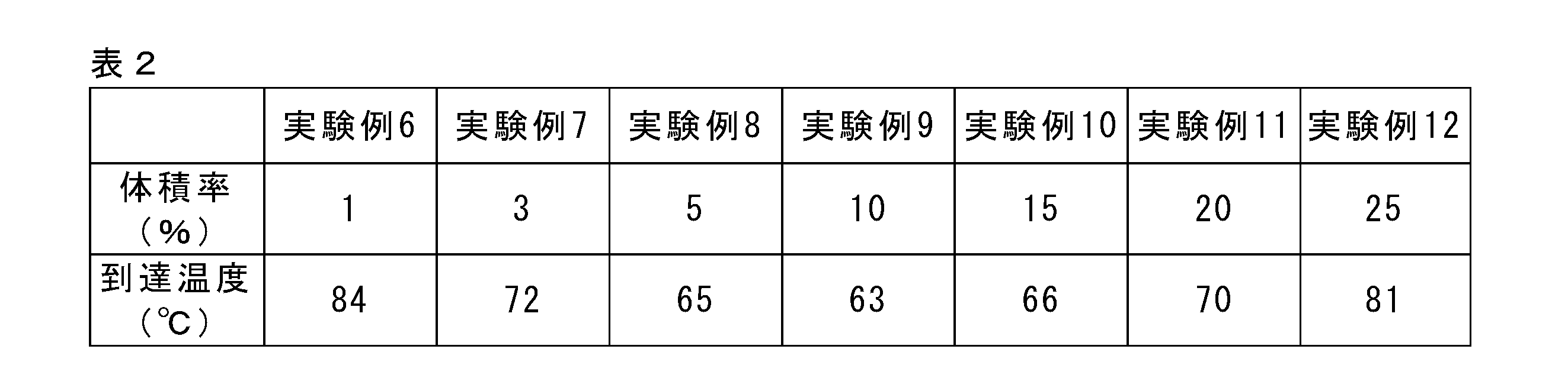 Figure 0006996419000002