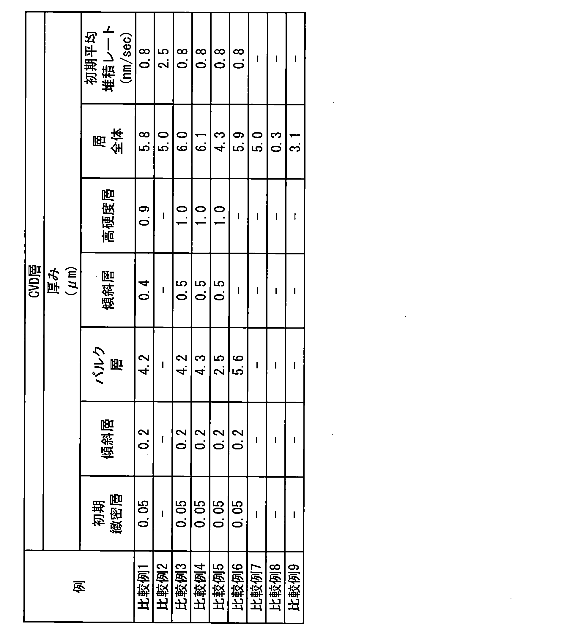 Figure JPOXMLDOC01-appb-T000025