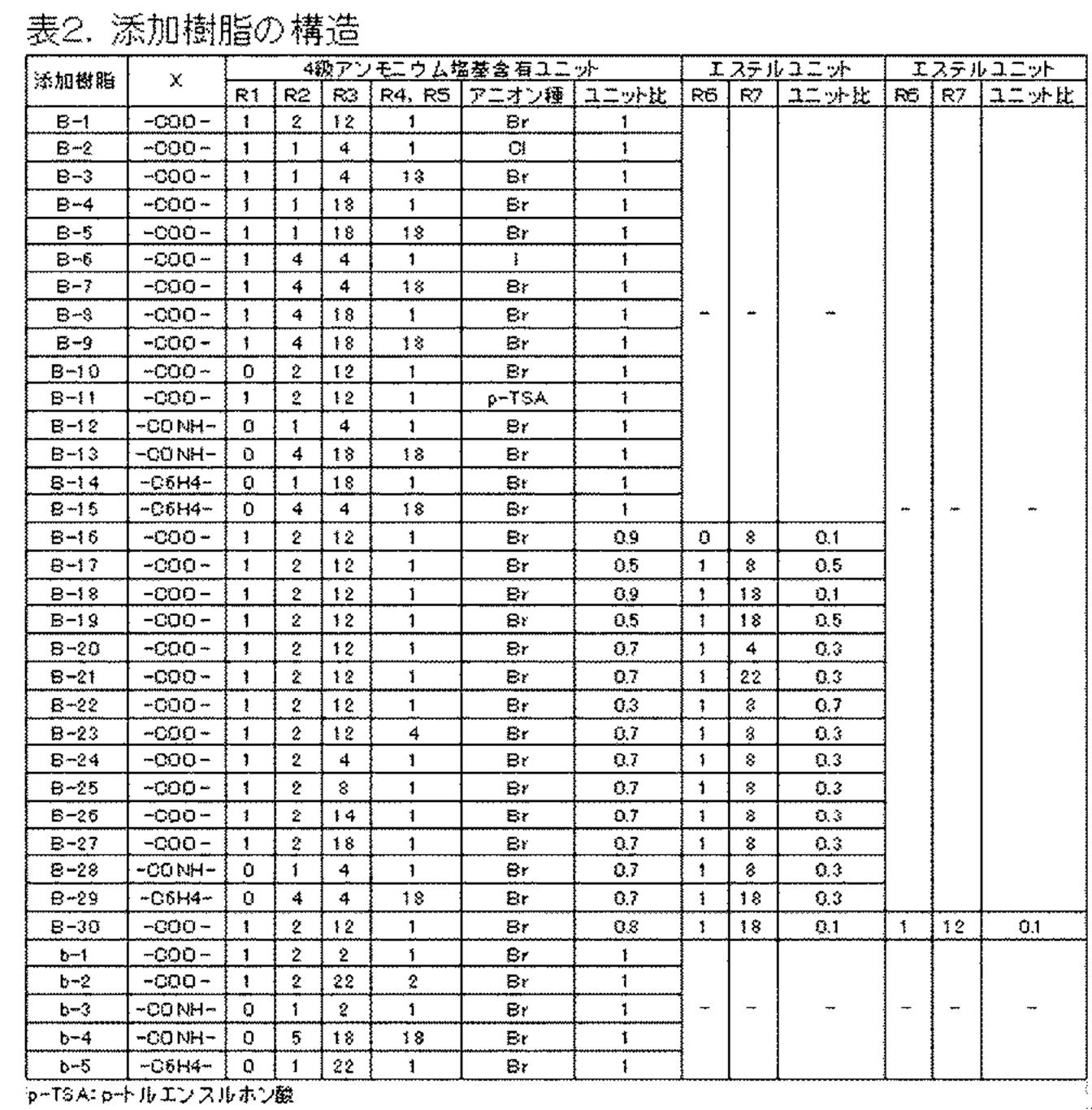 Figure JPOXMLDOC01-appb-T000002