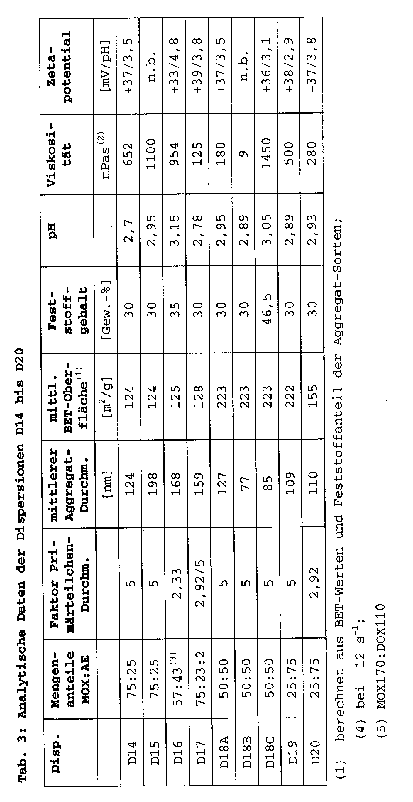 Figure 00280001
