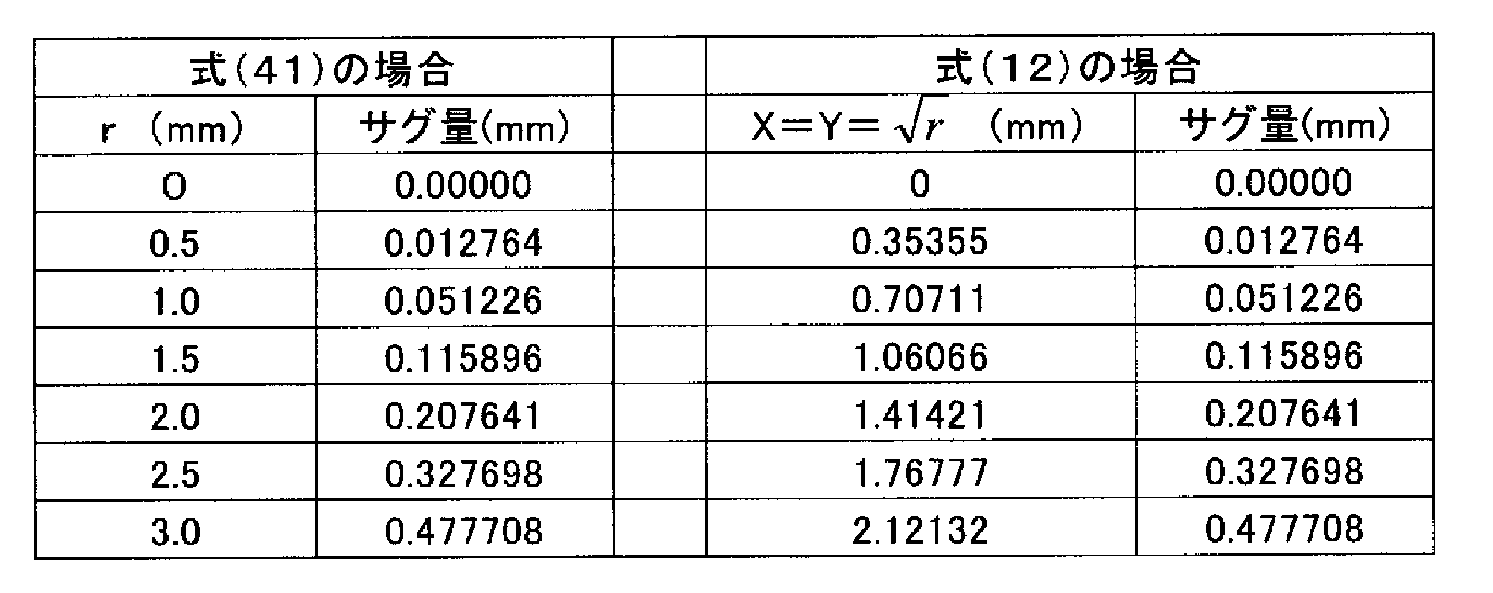 Figure JPOXMLDOC01-appb-T000063