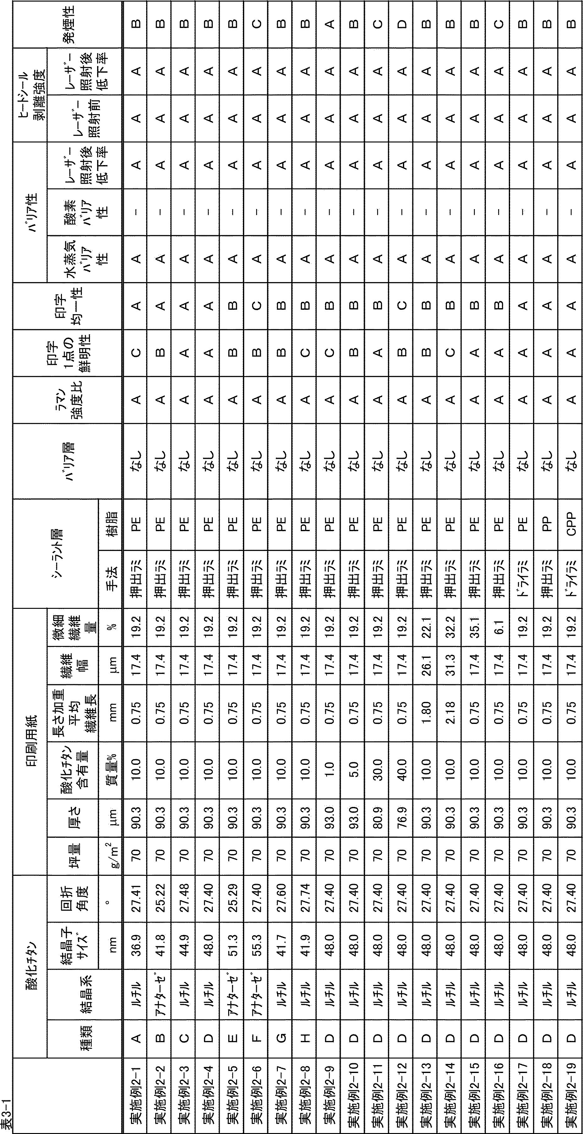 Figure JPOXMLDOC01-appb-T000004