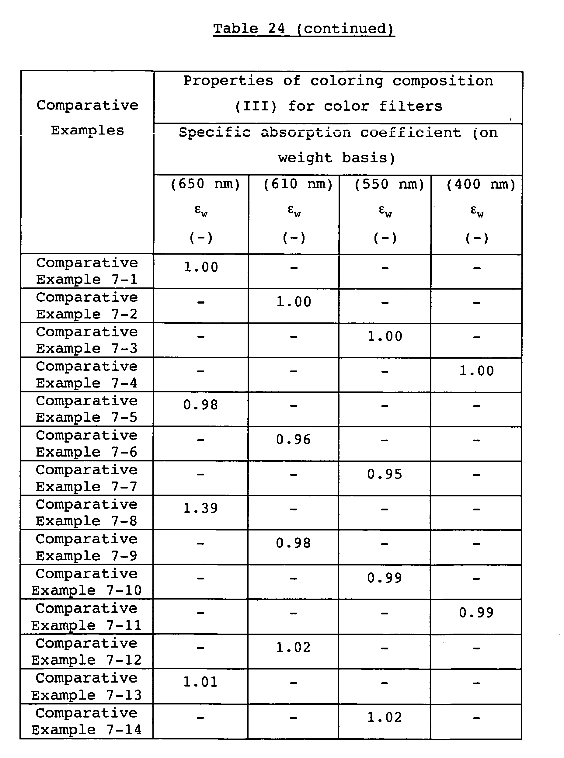 Figure imgb0076