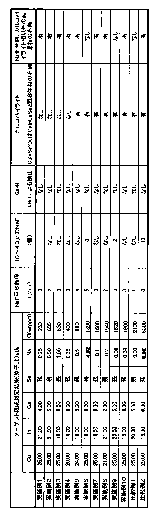 Figure JPOXMLDOC01-appb-T000003