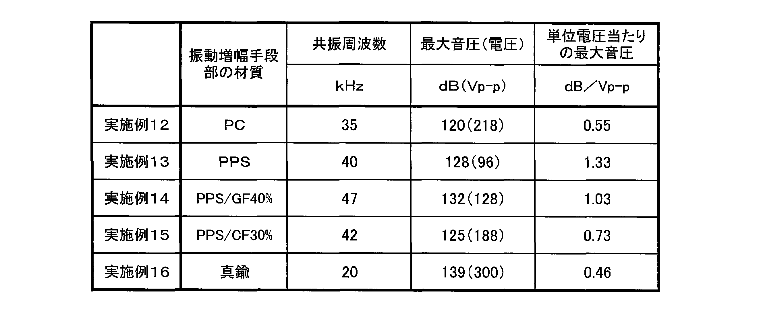 Figure JPOXMLDOC01-appb-T000005