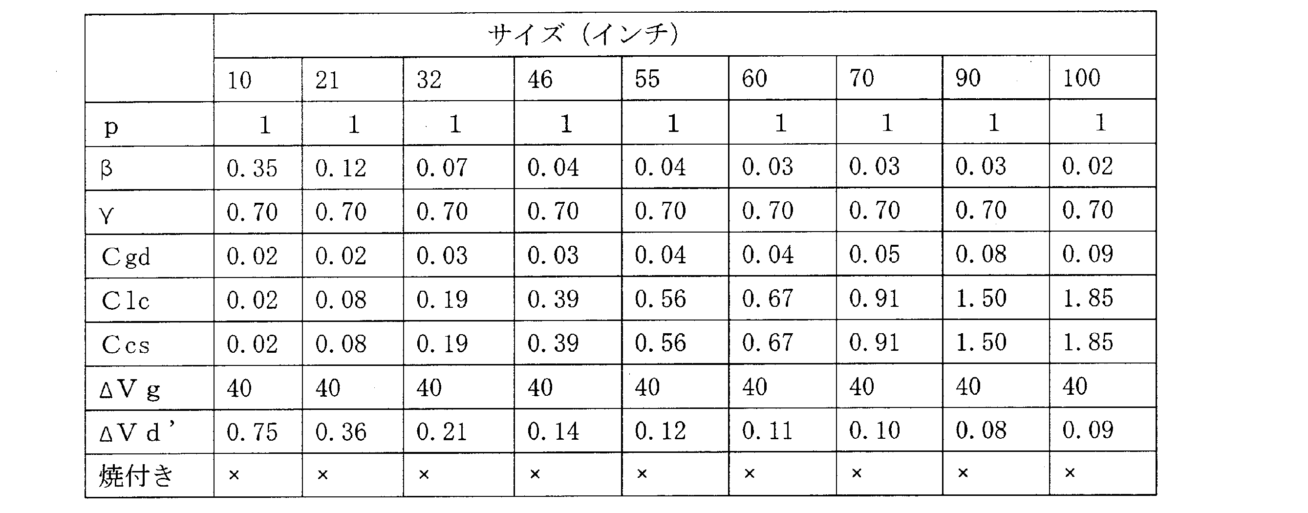 Figure JPOXMLDOC01-appb-T000015